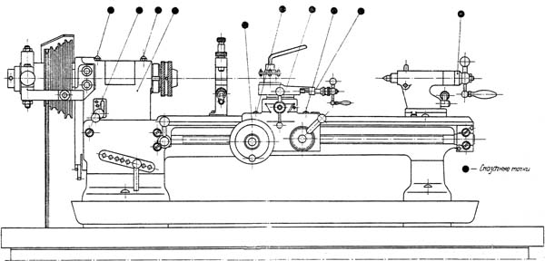 TSA-16 Точки змазки токарно-гвинторізного верстата